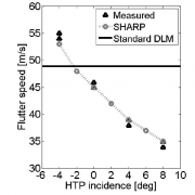 Low-order models for nonlinear aeroelasticity and flight dynamics